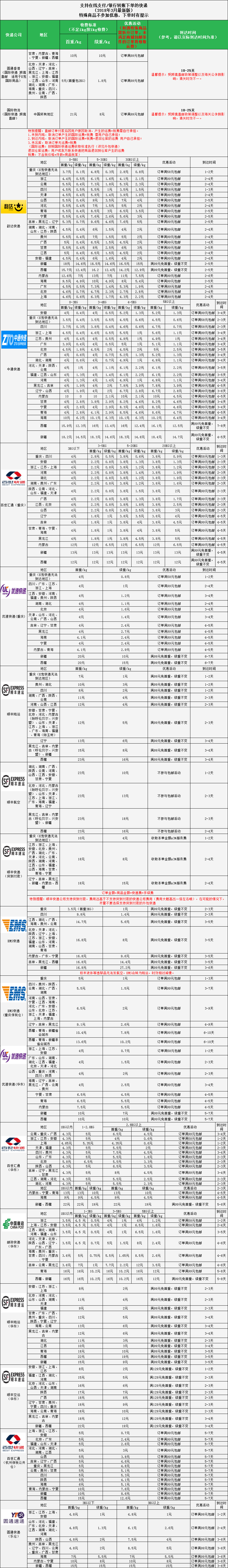 顺风快递物流查询价格（顺风快递物流查询价格怎么查） 顺风快递物流查询代价
（顺风快递物流查询代价
怎么查）《顺风寄快递查询》 物流快递